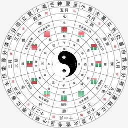 命理八卦图,揭秘命运奥秘的智慧之门